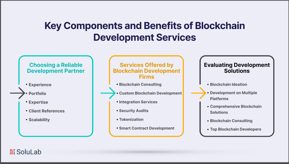Key Components and Benefits of Blockchain Development Services