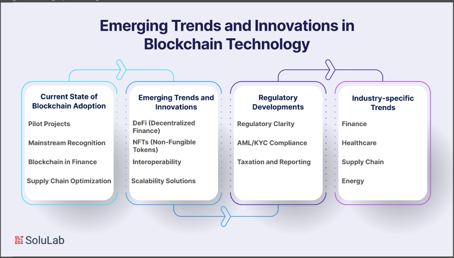 Emerging Trends and Innovations in Blockchain Technology