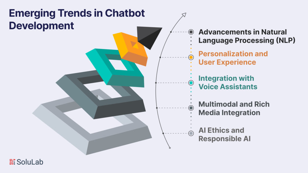 Emerging Trends in Chatbot Development
