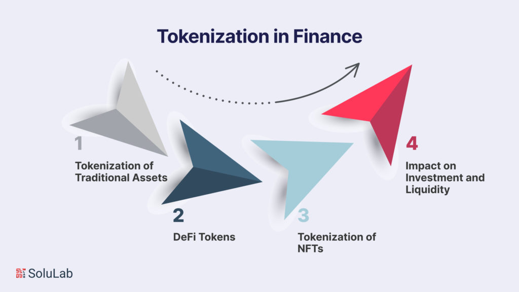 Tokenization in Finance