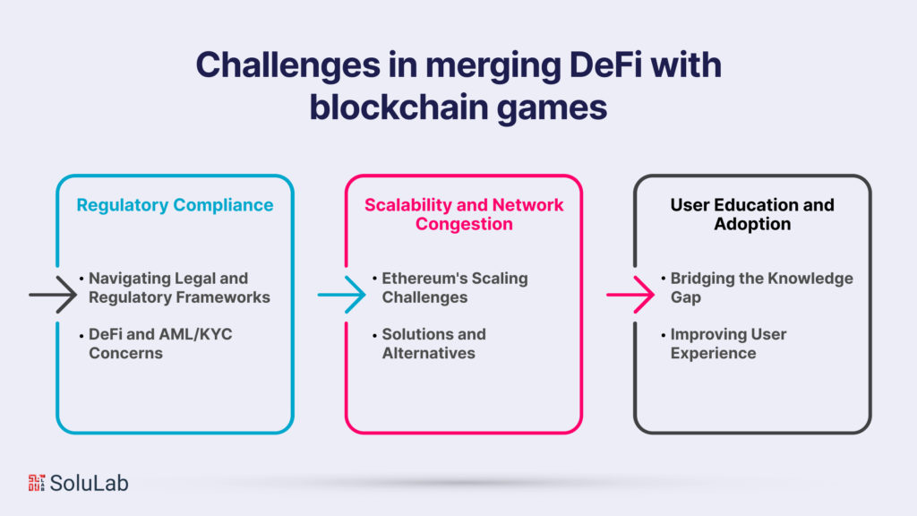 Challenges in merging DeFi with blockchain games 