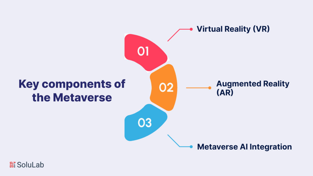 key components of the Metaverse