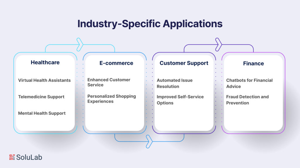 Industry-Specific Applications