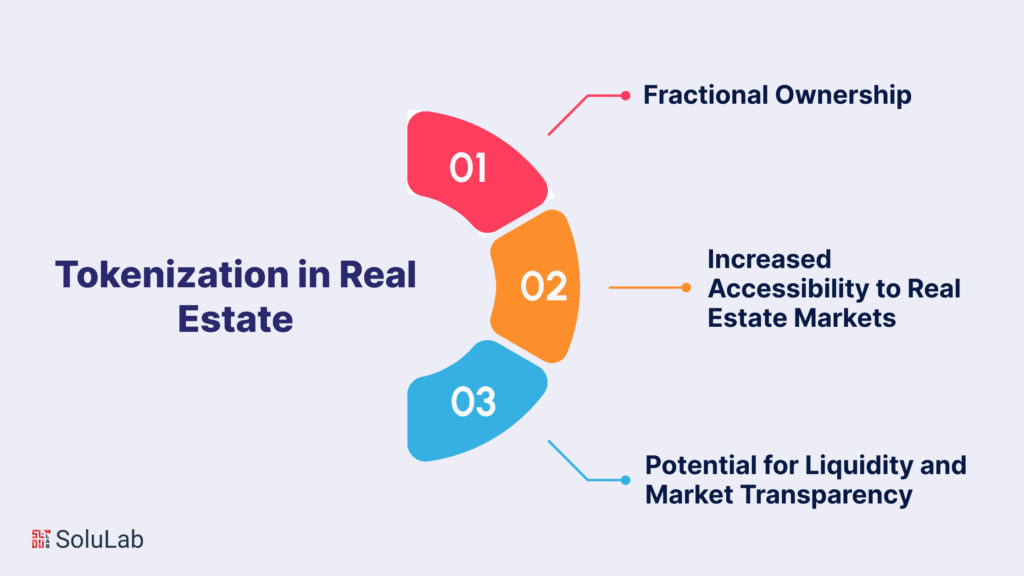 Tokenization in Real Estate