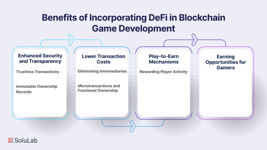 Benefits of Incorporating DeFi in Blockchain Game Development 