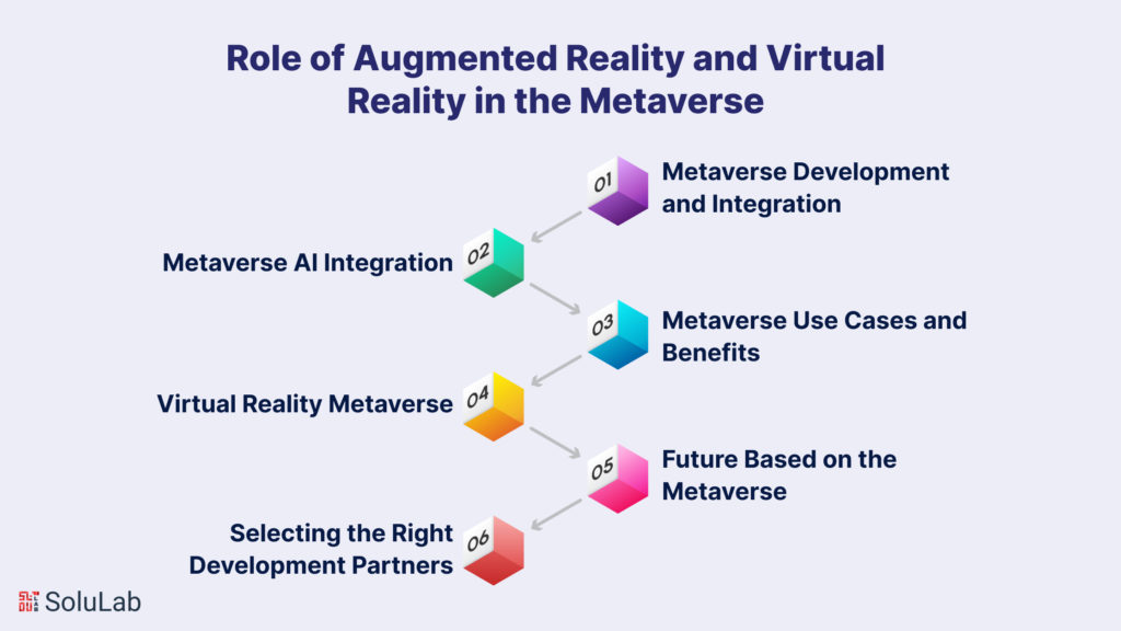 Role of Augmented Reality and Virtual Reality in the Metaverse