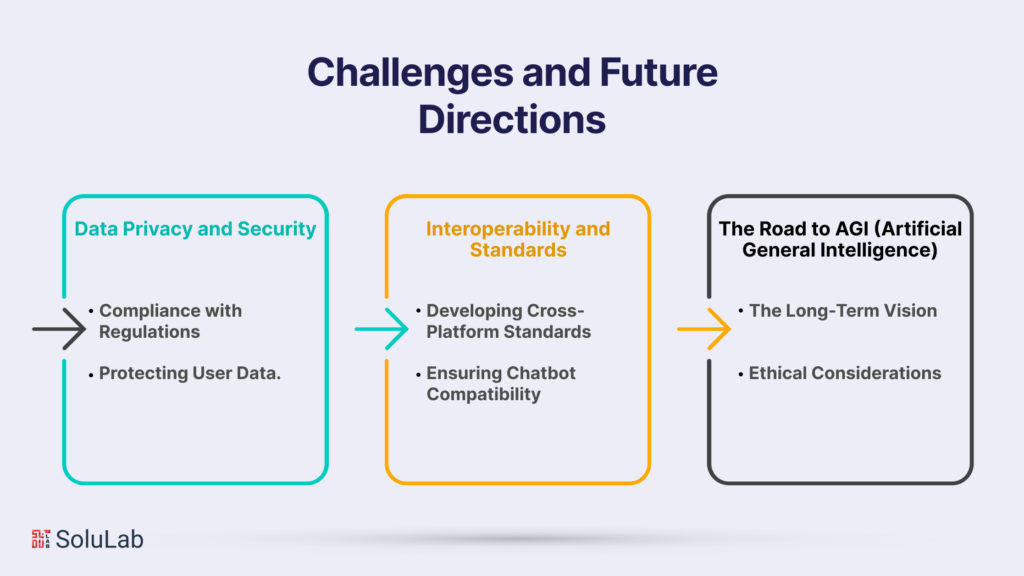Challenges and Future Directions