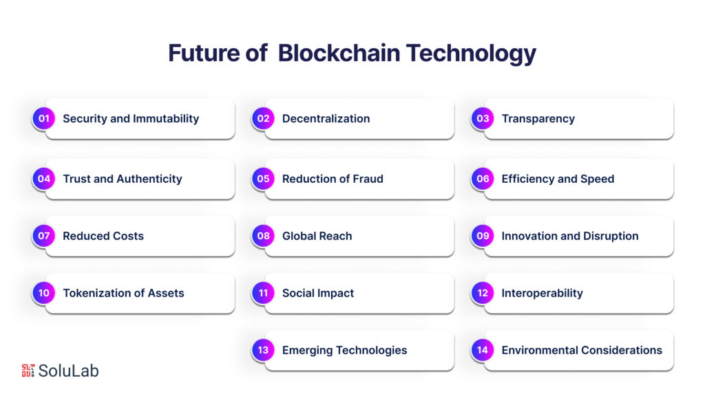 Blockchain Technology the Future