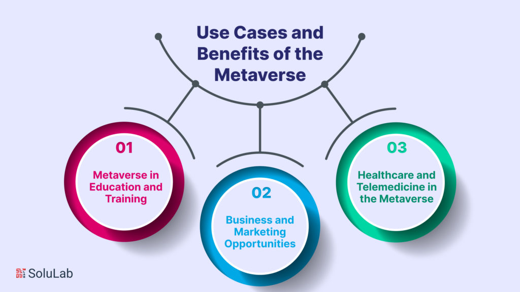 Use Cases and Benefits of Metaverse