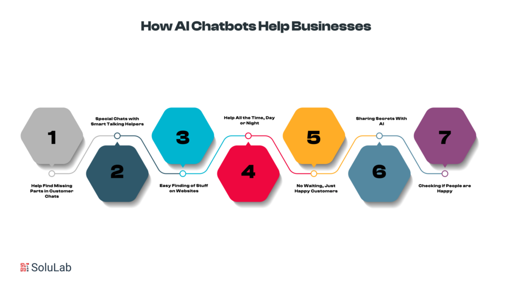 AI-Chatbots Helps Businesses