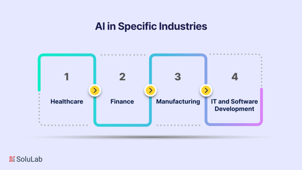 AI in Specific Industries