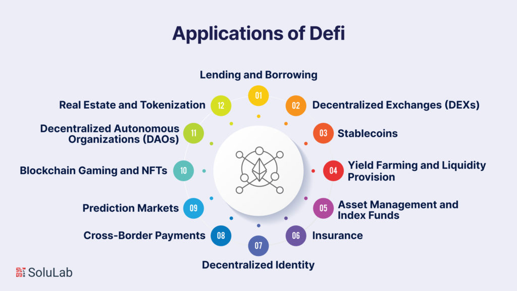 Applications of Defi