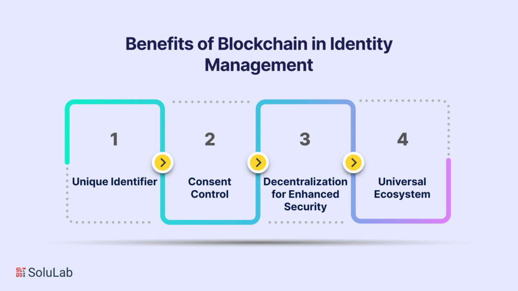 Benefits of Blockchain in Identity Management