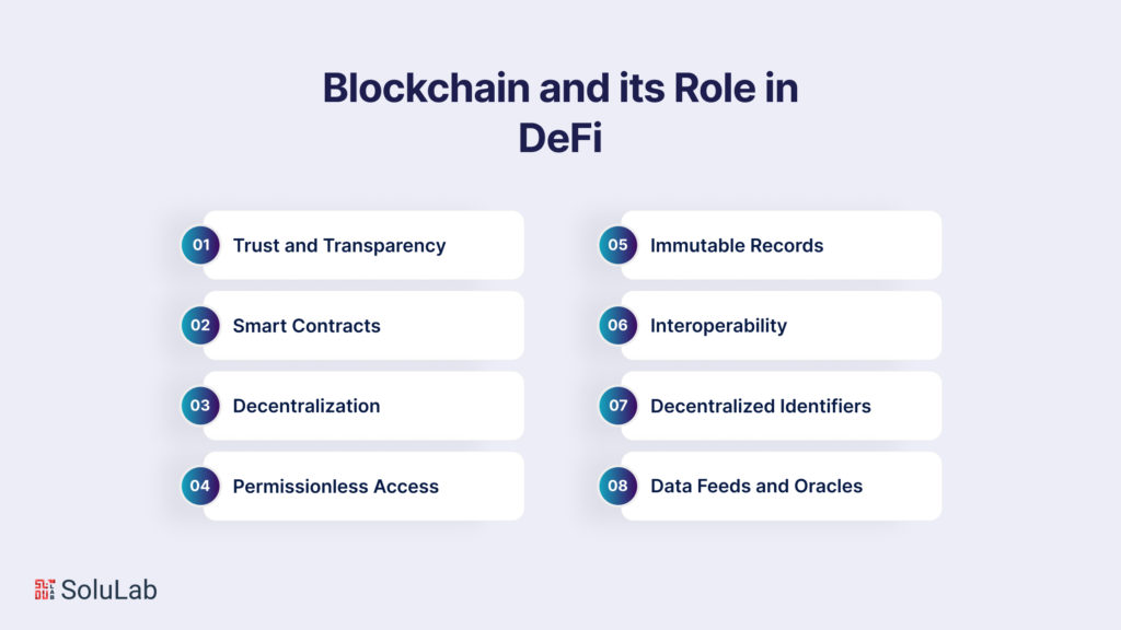 Blockchain and its Role in DeFi