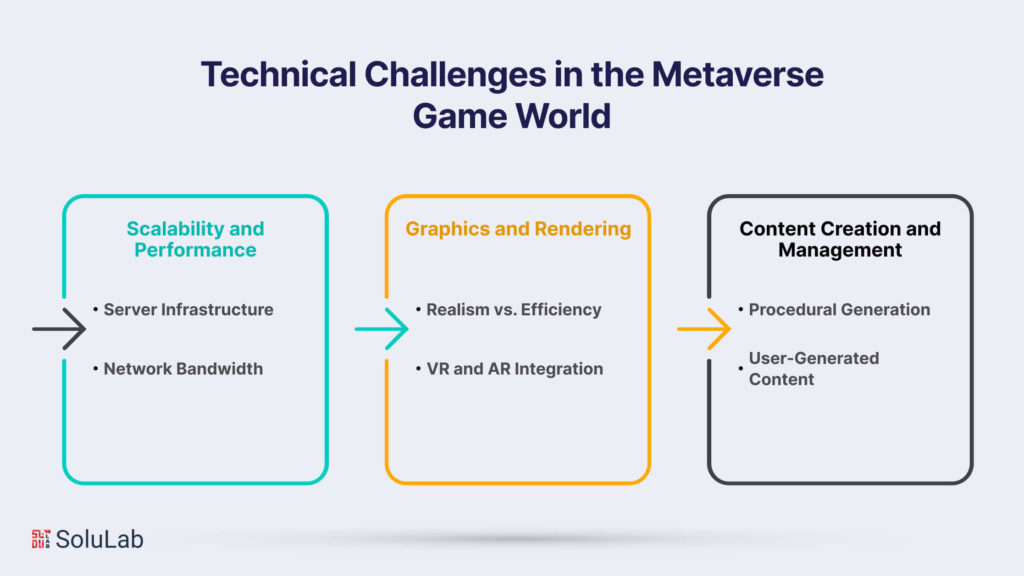 Technical Challenges in the Metaverse Game World