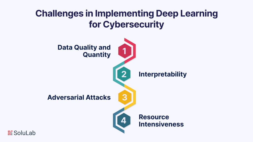 Challenges in Implementing Deep Learning for Cybersecurity