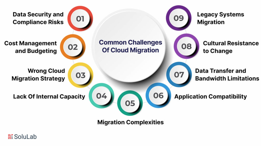 Common Challenges Of Cloud Migration 