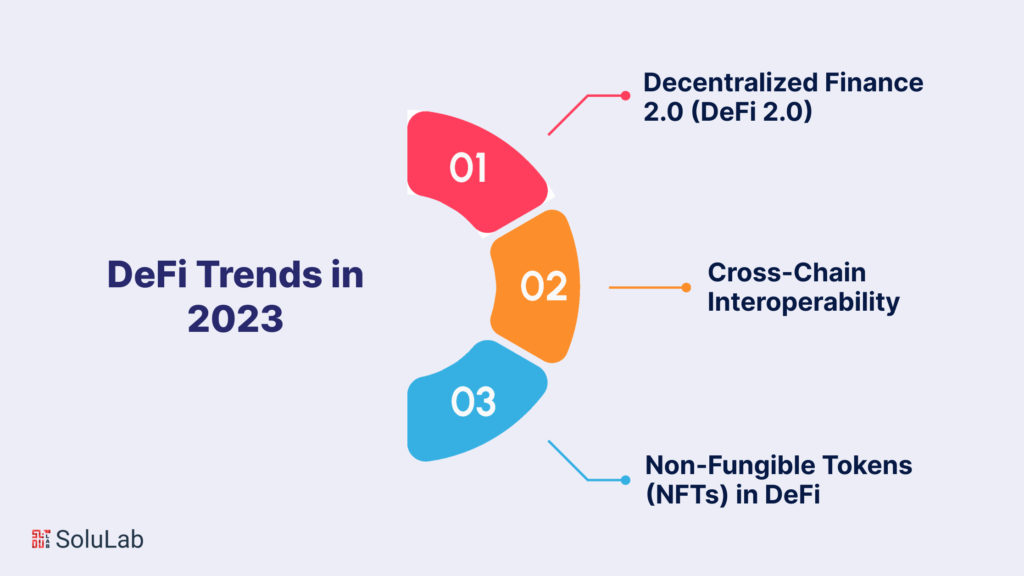DeFi Trends in 2023