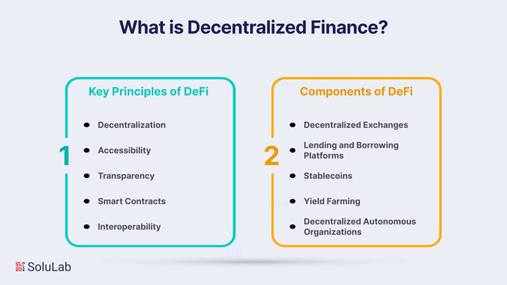 Decentralized Finance