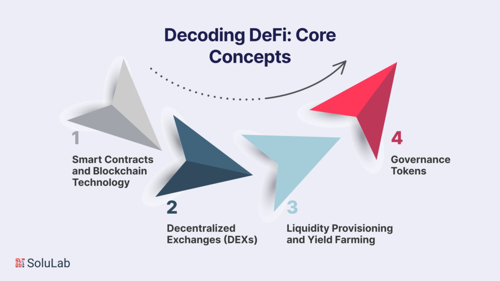 Decoding DeFi: Core Concepts