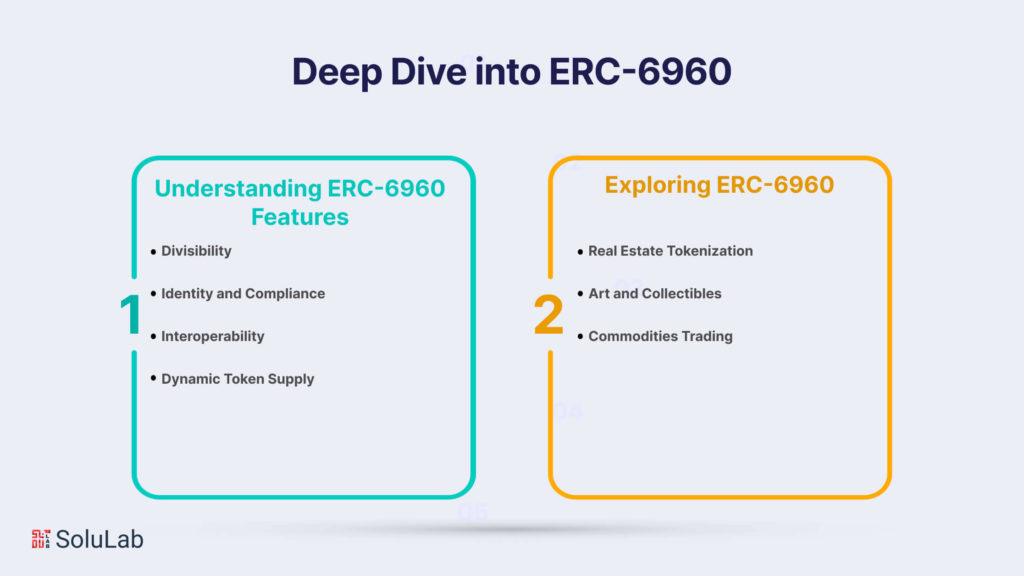 Deep Dive into ERC-6960