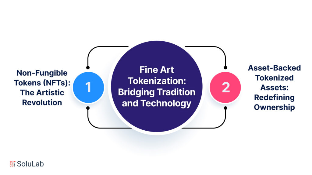 Fine Art Tokenization: Bridging Tradition and Technology