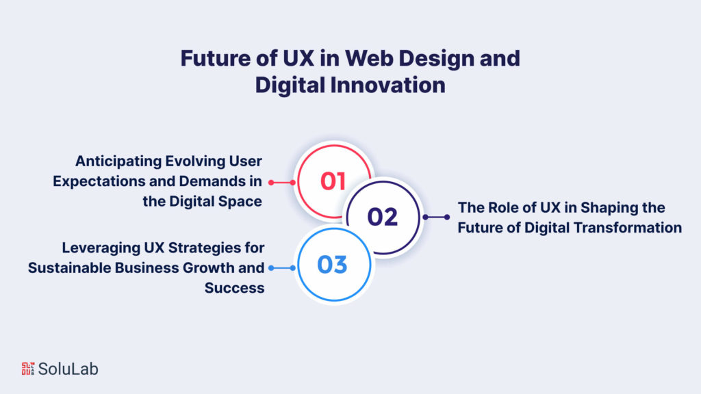 Future of UX in Web Design and Digital Innovation