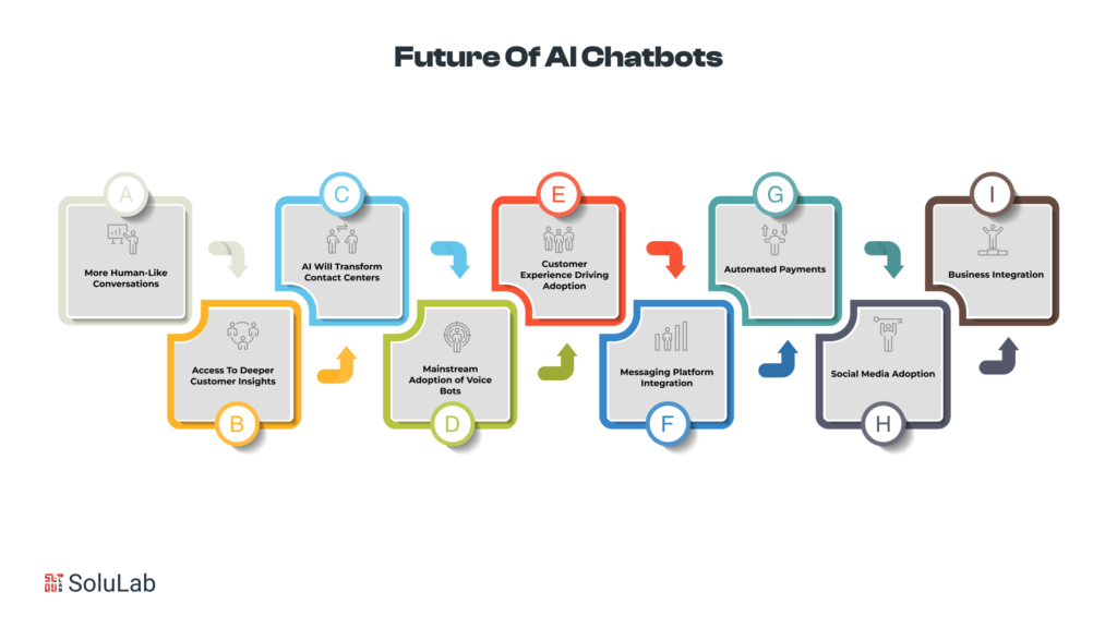 Future Of AI Chatbots