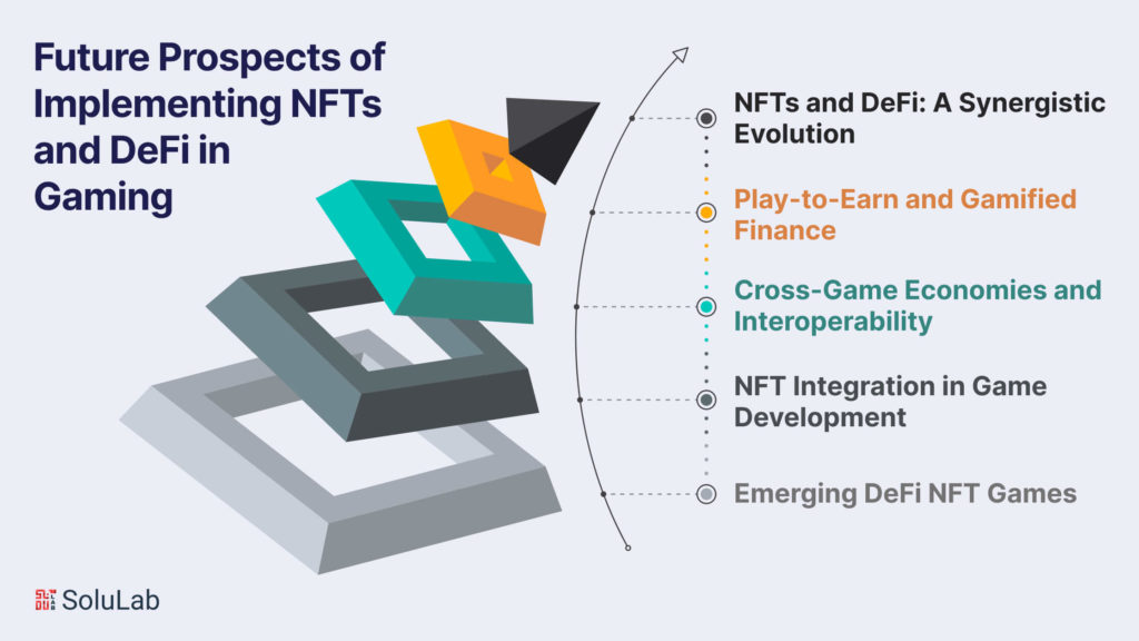 Future Prospects of Implementing NFTs and DeFi in Gaming