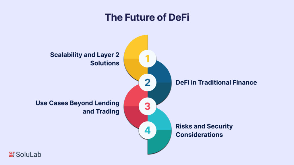 The Future of Decentralized Finance