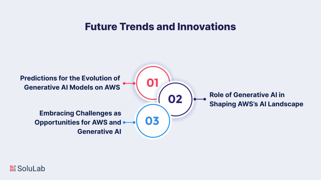 Future Trends and Innovations in Generative AI on AWS