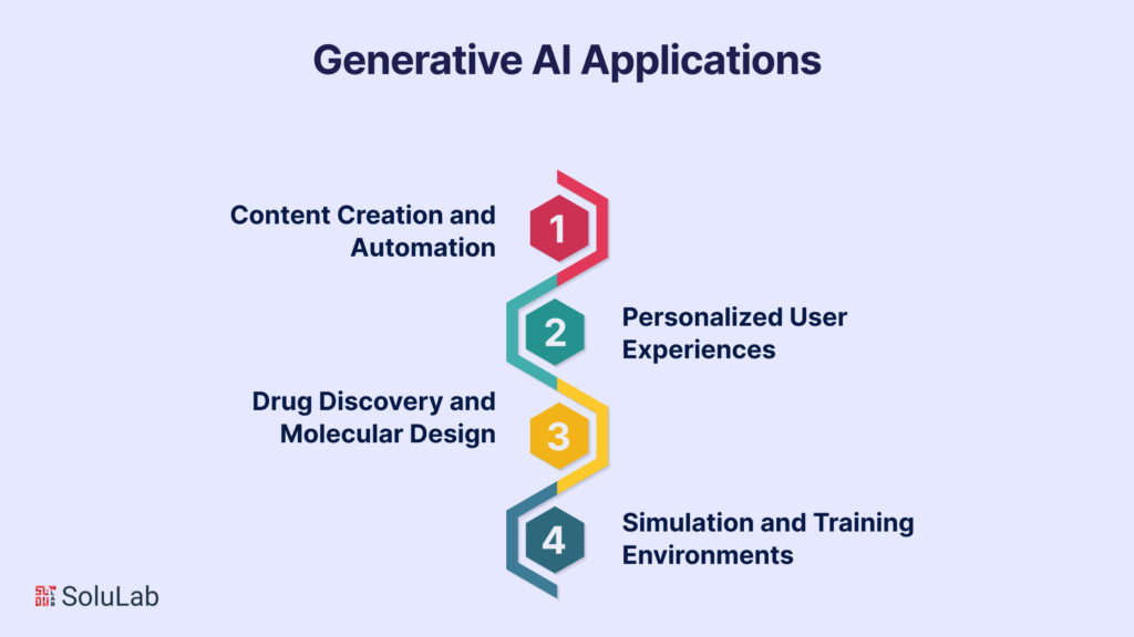 Generative AI Applications