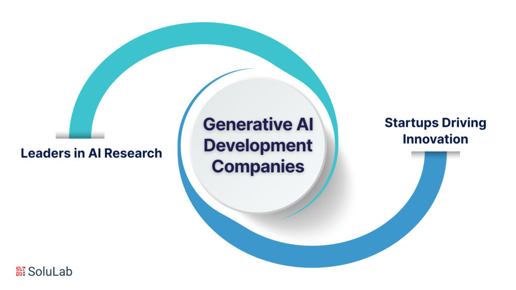 Generative AI Development Companies