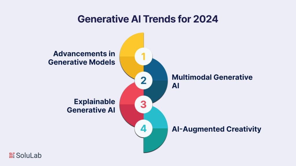 Generative AI Trends for 2024