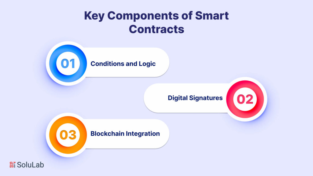 Key Components of Smart Contracts