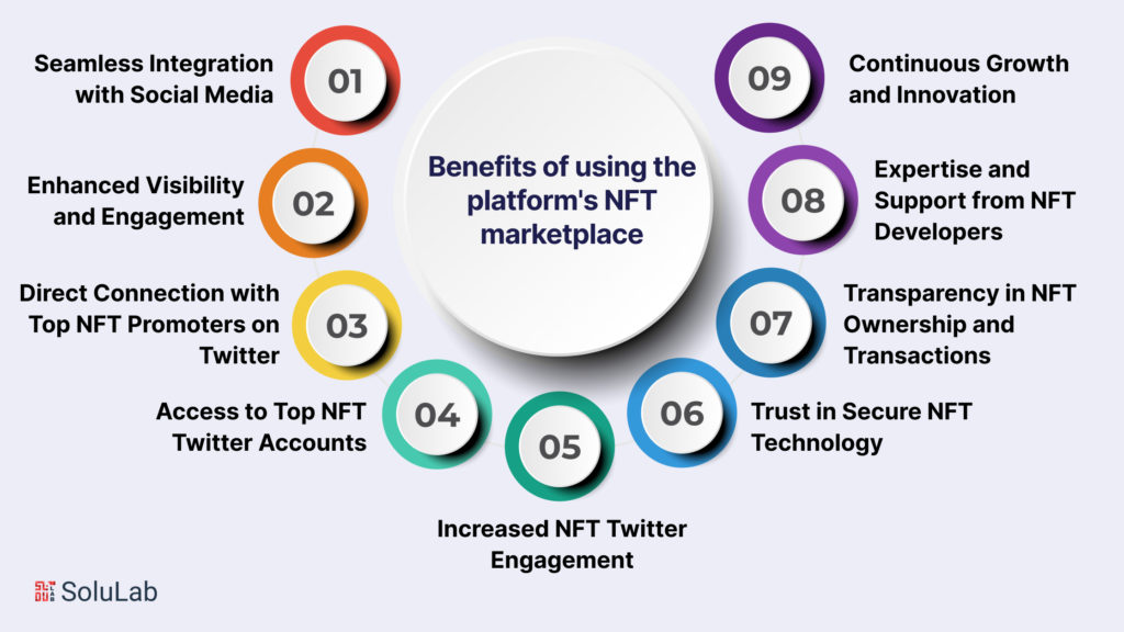 Benefits of using the platform's NFT marketplace