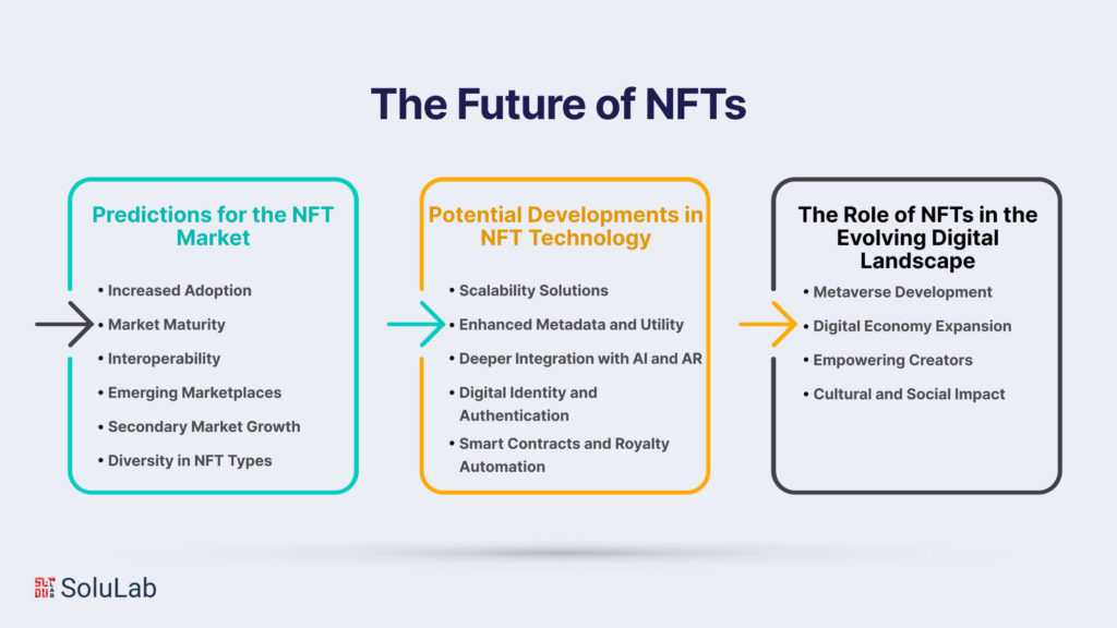 Future of NFTs