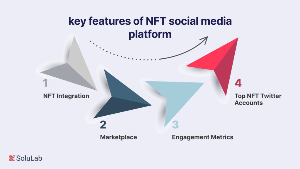 key features of the NFT social media platform