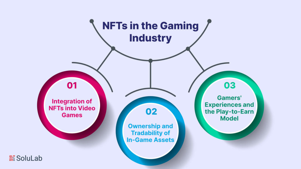 NFTs in the Gaming Industry