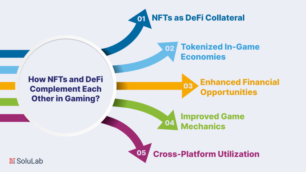 NFTs and DeFi Complement Each Other in Gaming