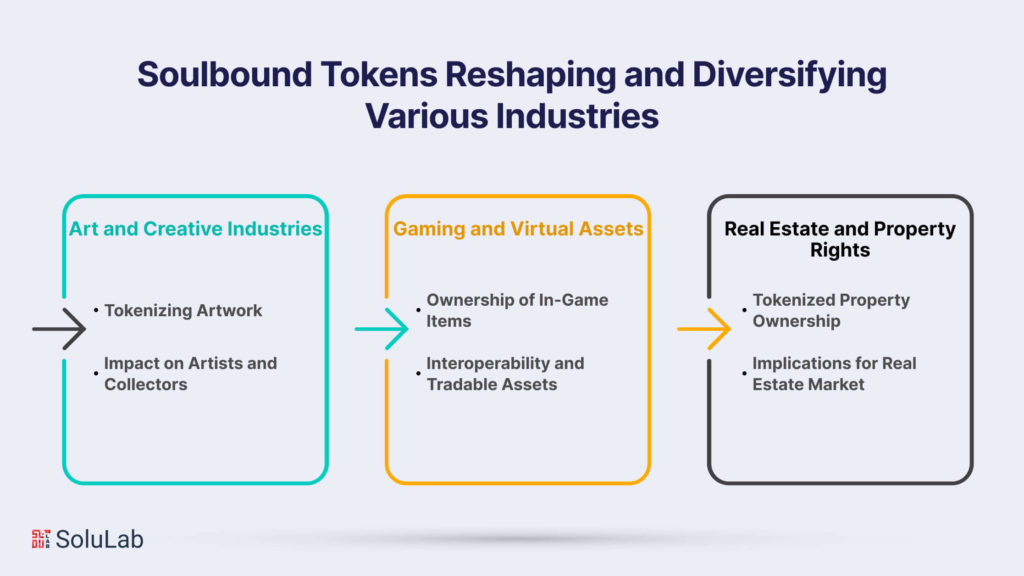 Soulbound Tokens Reshaping and Diversifying Various Industries