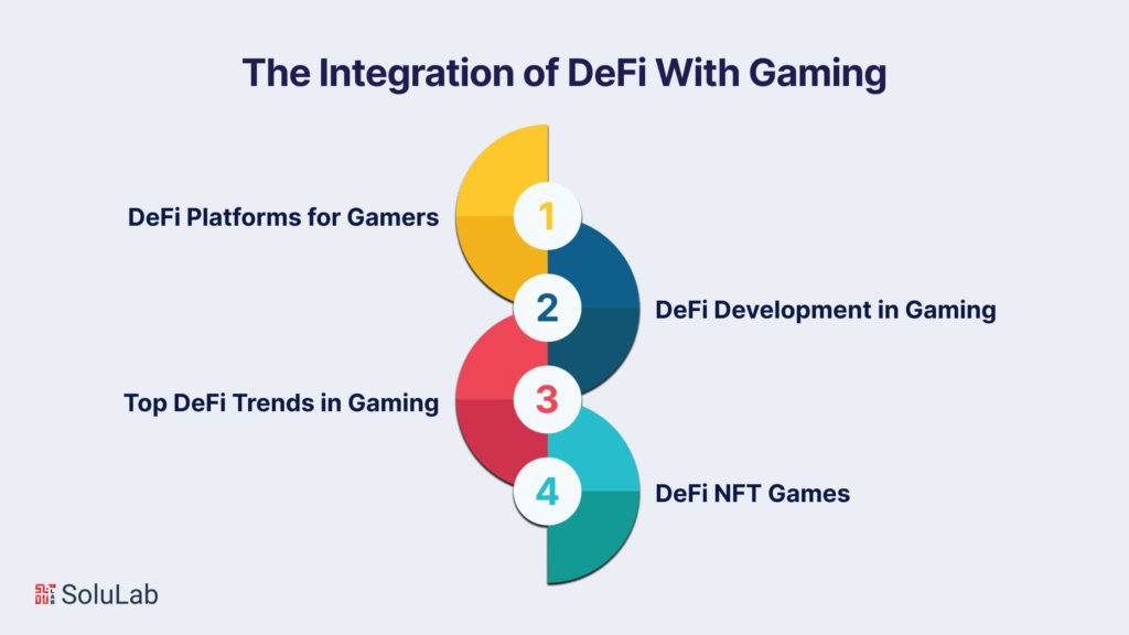 The Integration of DeFi With Gaming