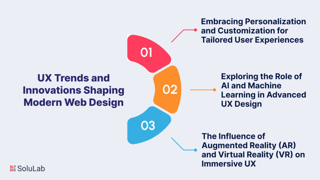 UX Trends and Innovations Shaping Modern Web Design