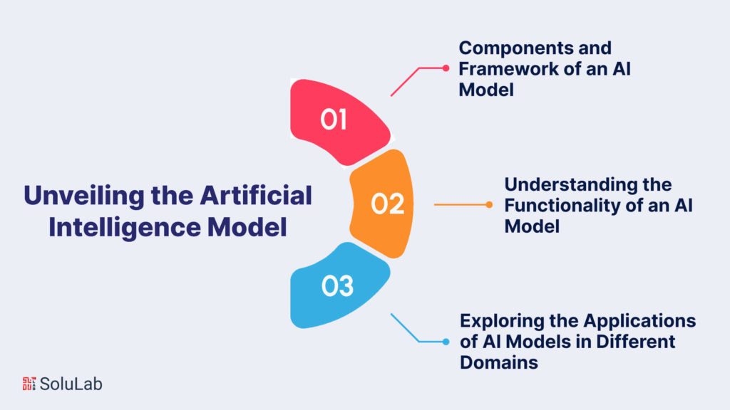 Unveiling the Artificial Intelligence Model