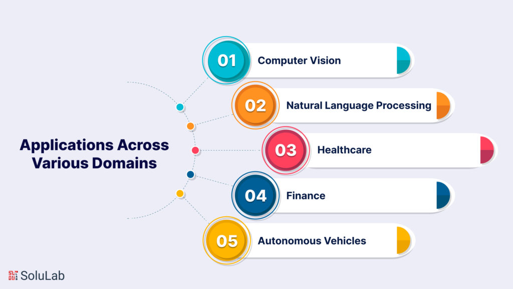 Applications Across Various Domains 