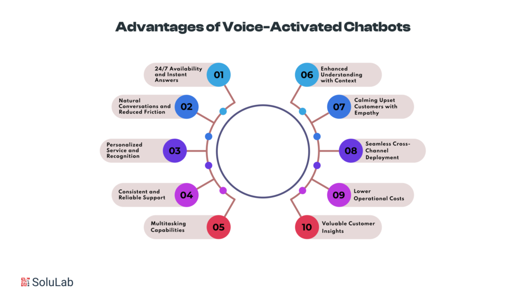 Advantages of Voice-Activated Chatbots