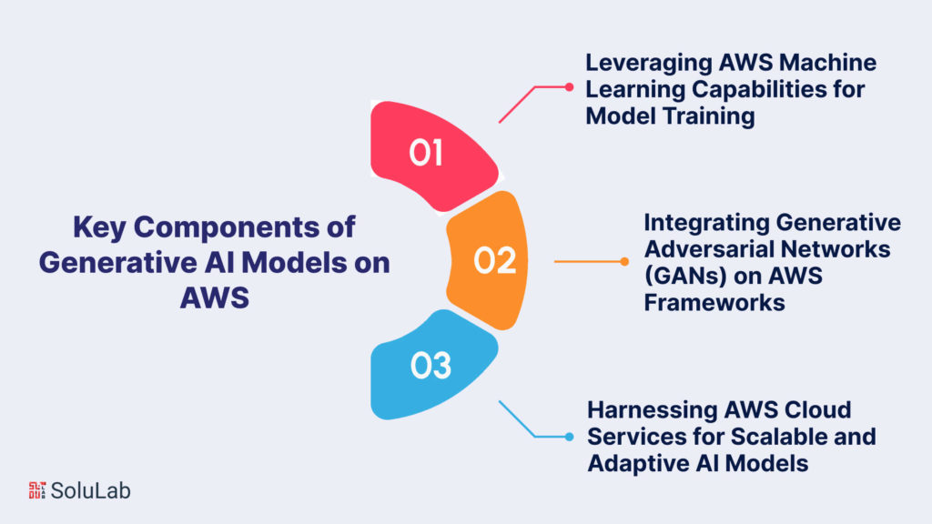 Key Components of Generative AI Models on AWS