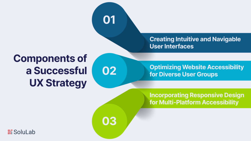 Key Components of a Successful UX Strategy