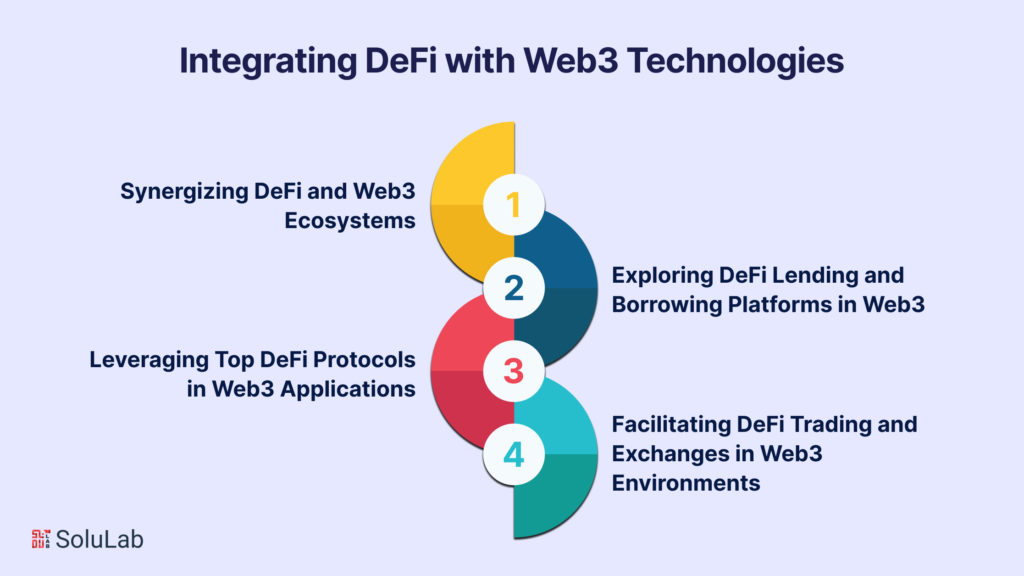 Integrating DeFi with Web3 Technologies