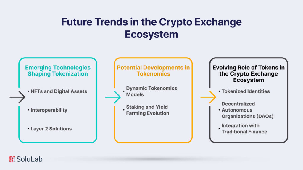 Future Trends in the Crypto Exchange Ecosystem